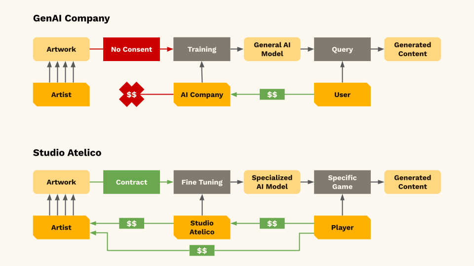 Featured Image for Blog How to use AI in video games without losing your soul Featured Image for Blog How to use AI in video games without losing your soul